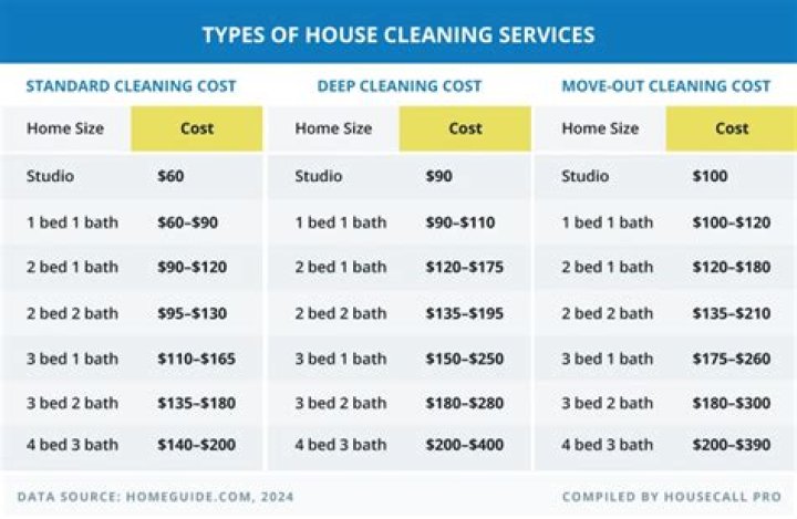 How much does it cost to clean out a house?