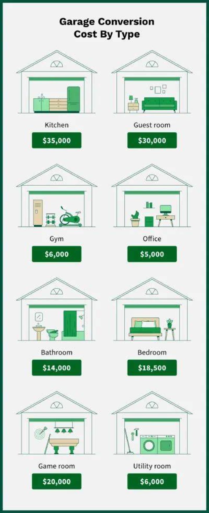 How much does it cost to convert a 2 car garage into an apartment?