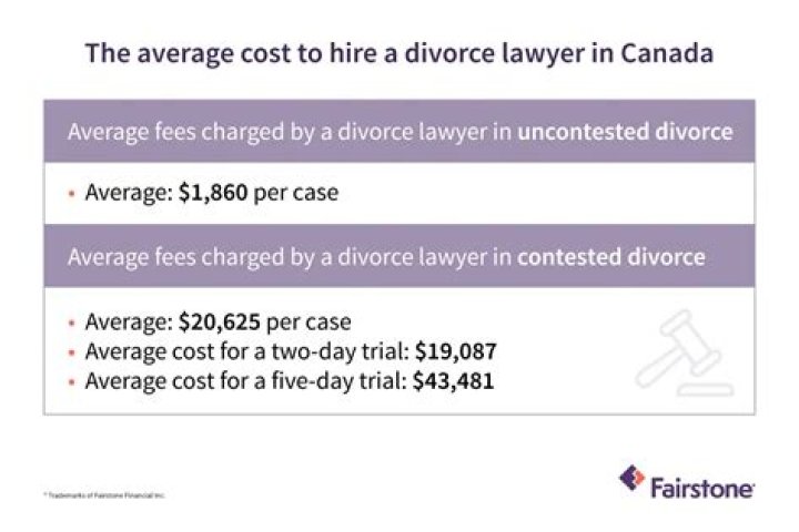 How much does it cost to file for a divorce in Iowa?