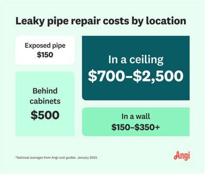How much does it cost to fix a basement leak?