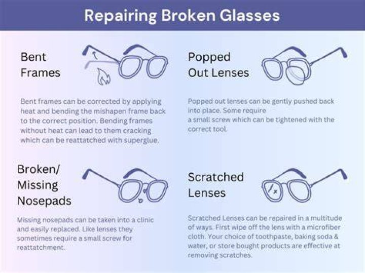How much does it cost to fix glasses frames?