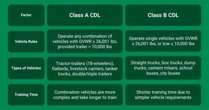 How much does it cost to get a Class B CDL in Florida?