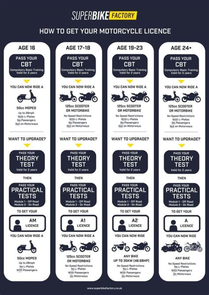 How much does it cost to get a motorcycle license in PA?