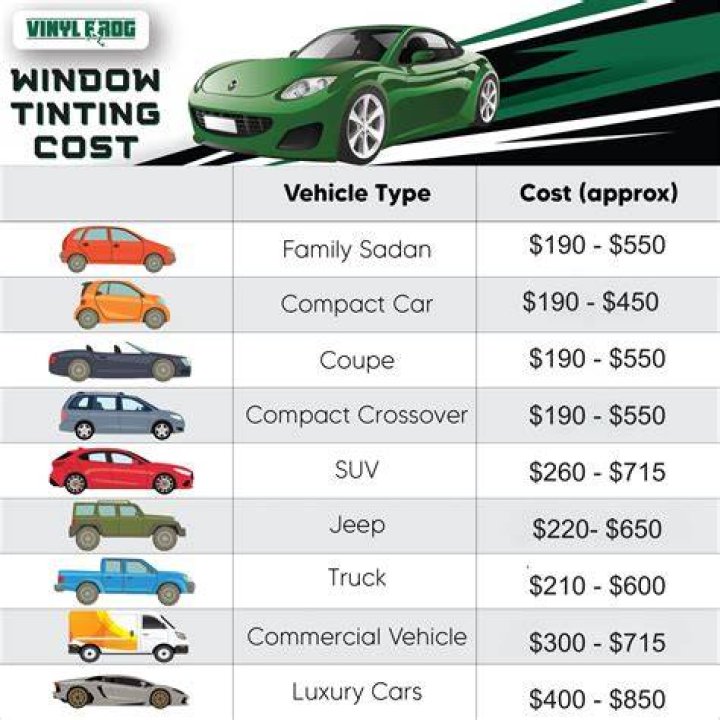 How much does it cost to get car registered in Texas?