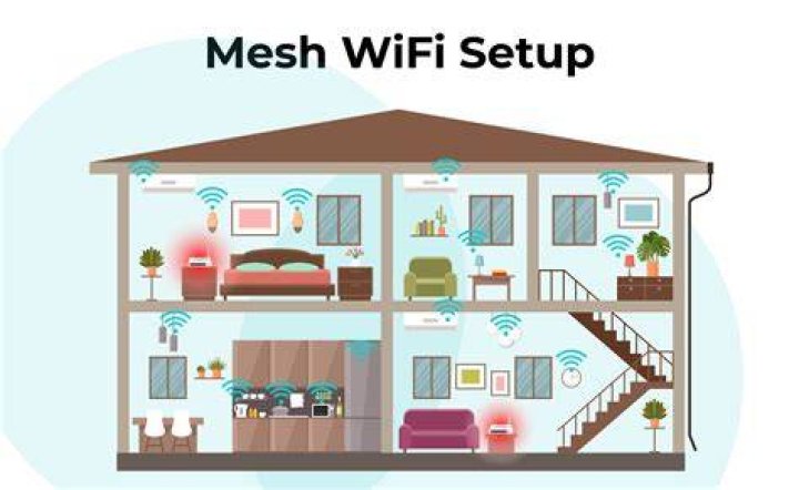 How much does it cost to have WiFi in your home?
