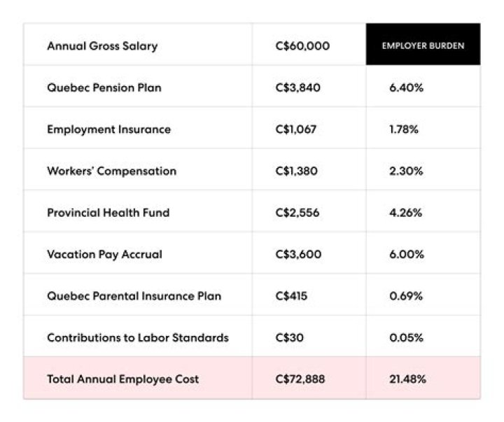 How much does it cost to hire a general contractor?