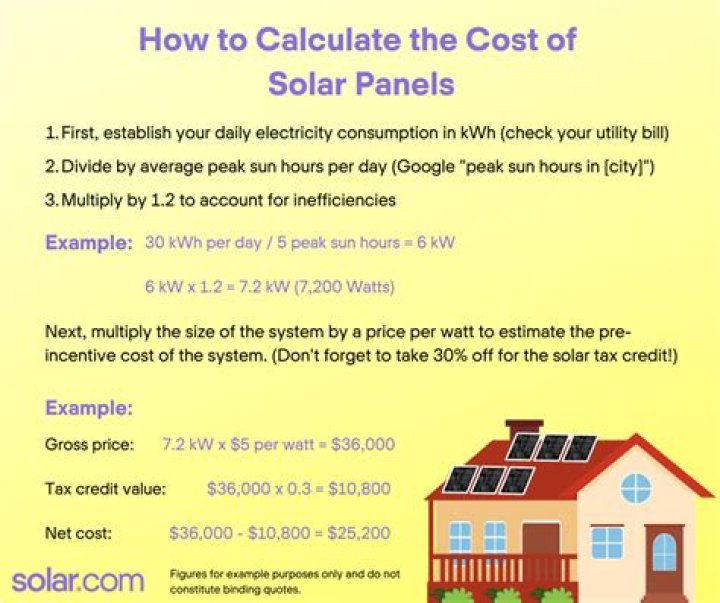 How much does it cost to install solar shingles?