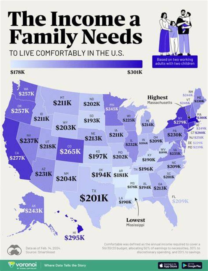How much does it cost to live in La California?