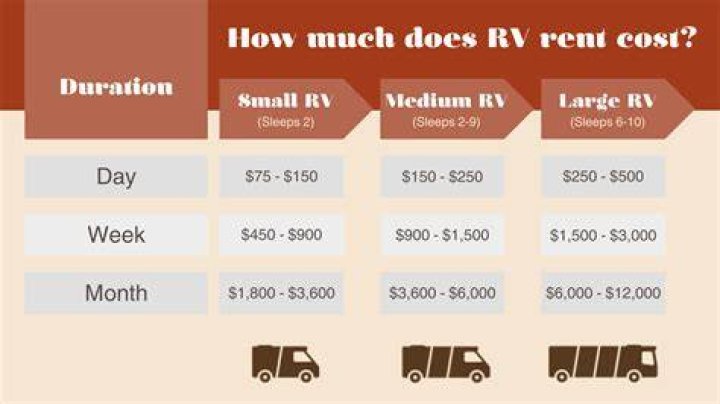 How much does it cost to make a teardrop trailer?