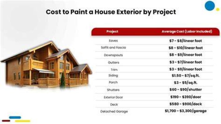 How much does it cost to paint a house exterior stucco?
