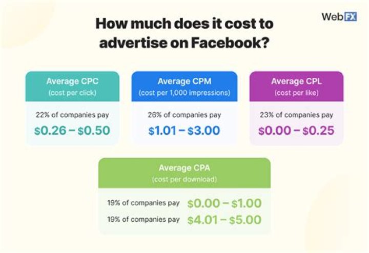 How much does it cost to put an ad on the newspaper?