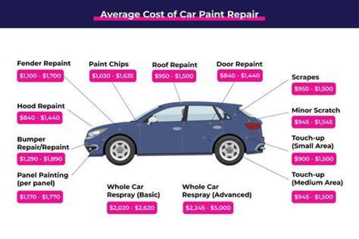 How much does it cost to remove landscape rock?