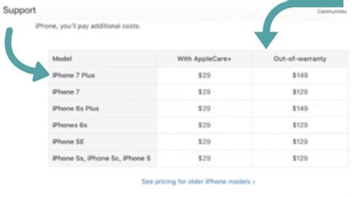 How much does it cost to replace iPhone 6 Plus screen?