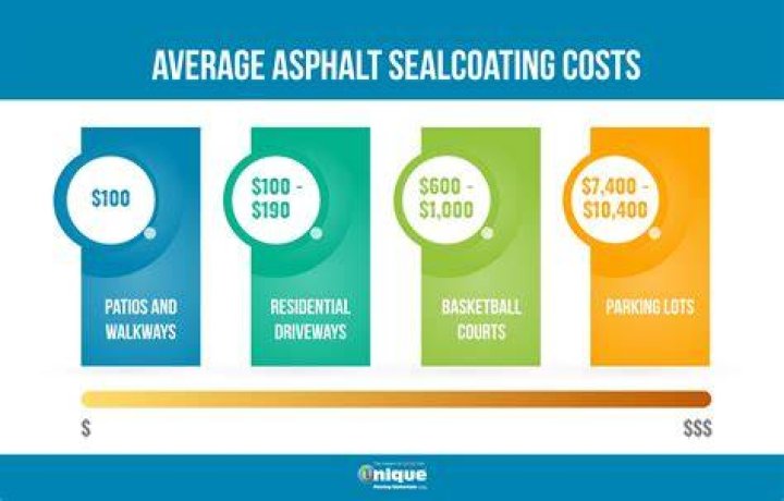 How much does it cost to seal a crawlspace?