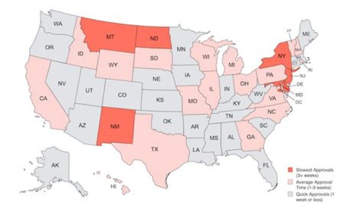 How much does it cost to set up a 501c3?