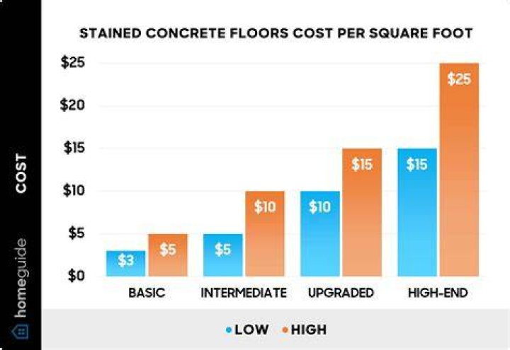How much does it cost to stain a door?