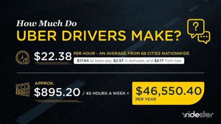 How much does Uber drivers pay Uber?