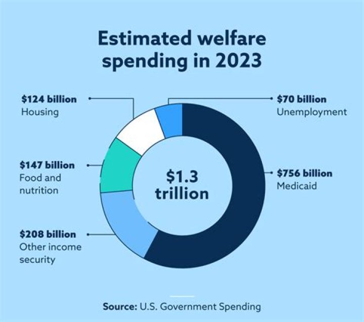 How much does welfare pay in California?