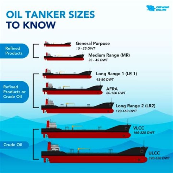 How much fuel is in a tanker?