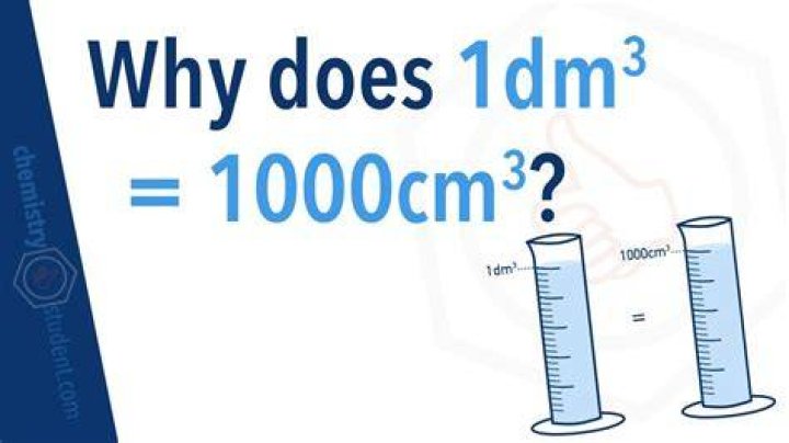 How much is 1m3 in KG?