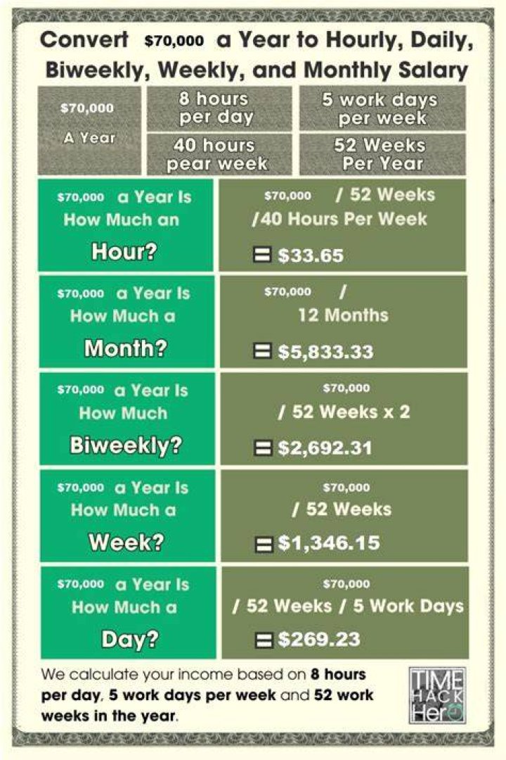 How much is 70000 Weekly?