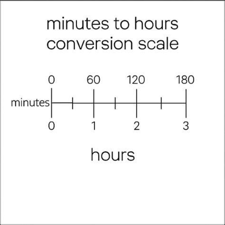 How much is 800 mins?