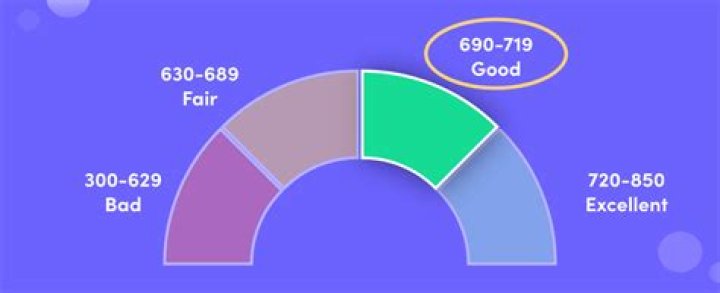 How much is a 700 credit score worth?