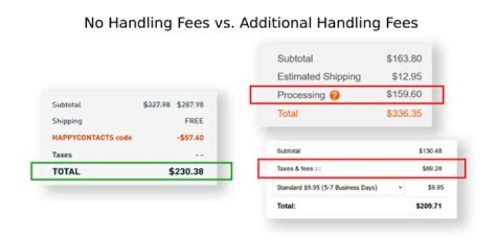 How much is a handling fee?