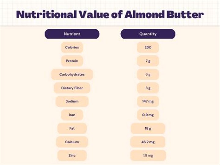 How much is a serving of almond butter?