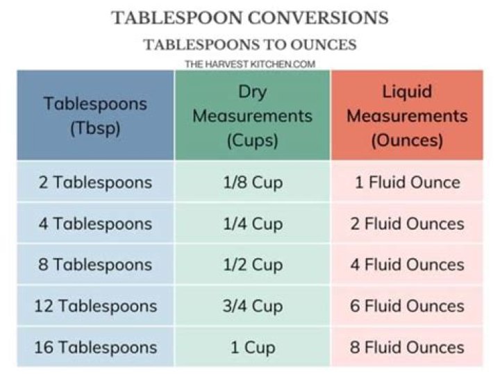 How much is a tablespoon of cream cheese?