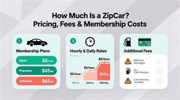 How much is a Zipcar for an hour?