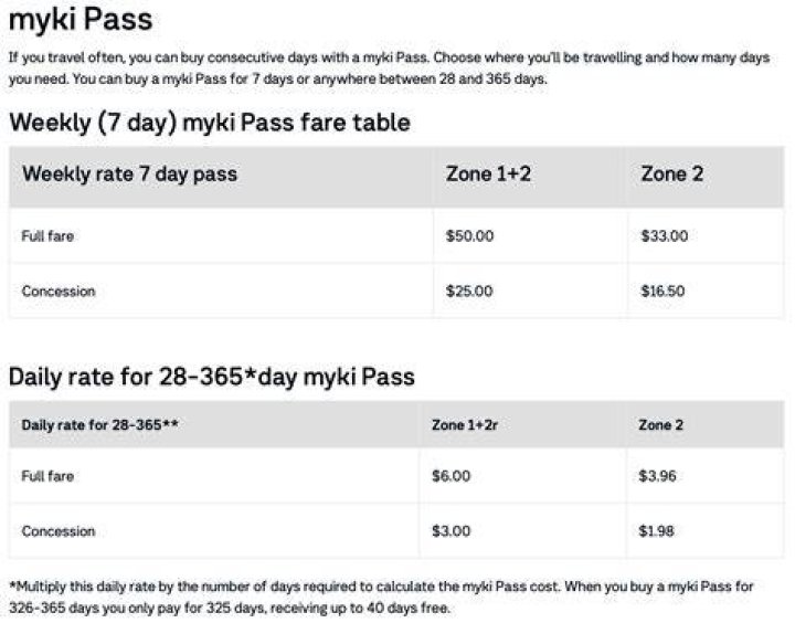 How much is an annual myki pass?