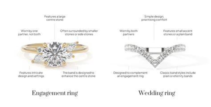 How much is an engagement ring worth?