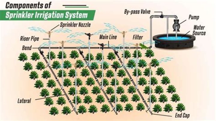 How much is an in ground sprinkler system?