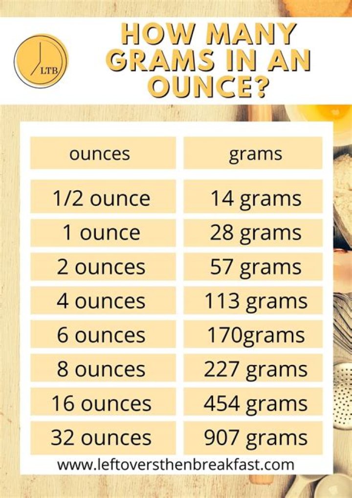 How much is an ounce of chips?