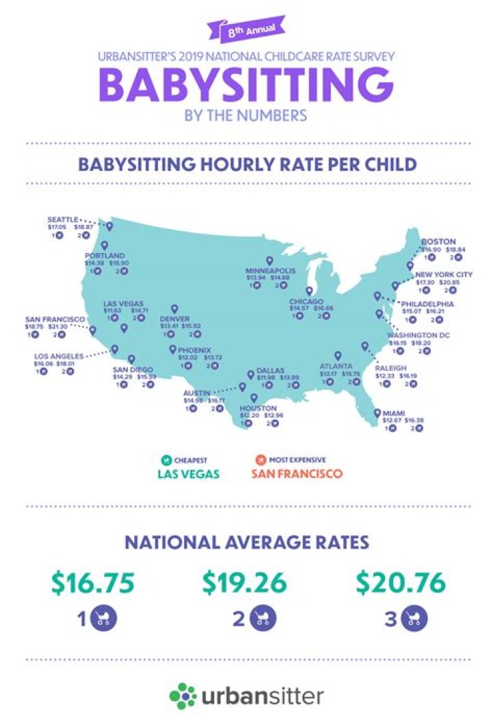 How much is babysitting per hour in California?
