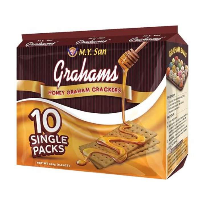 How much is graham crackers?