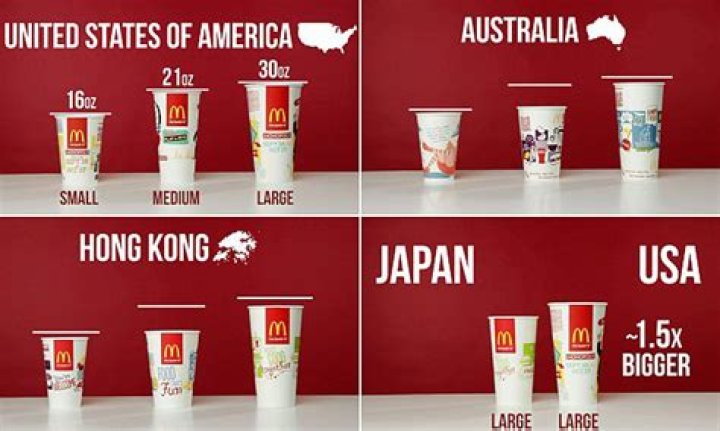 How much is in a large mcdonalds drink?