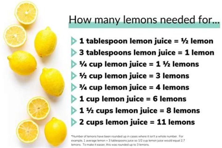 How much is juice of two lemons?