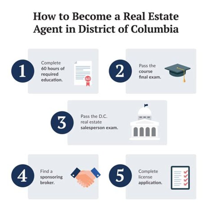 How much is the Missouri real estate exam?