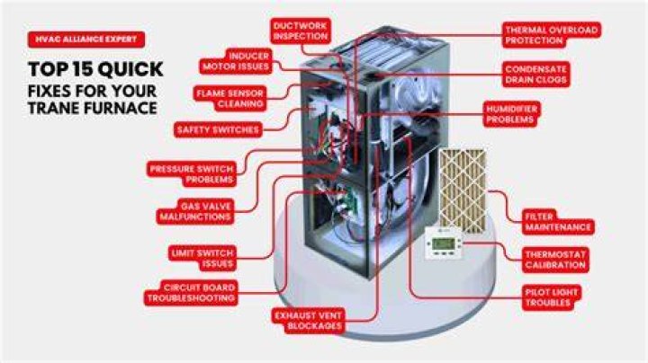How much is Trane furnace?