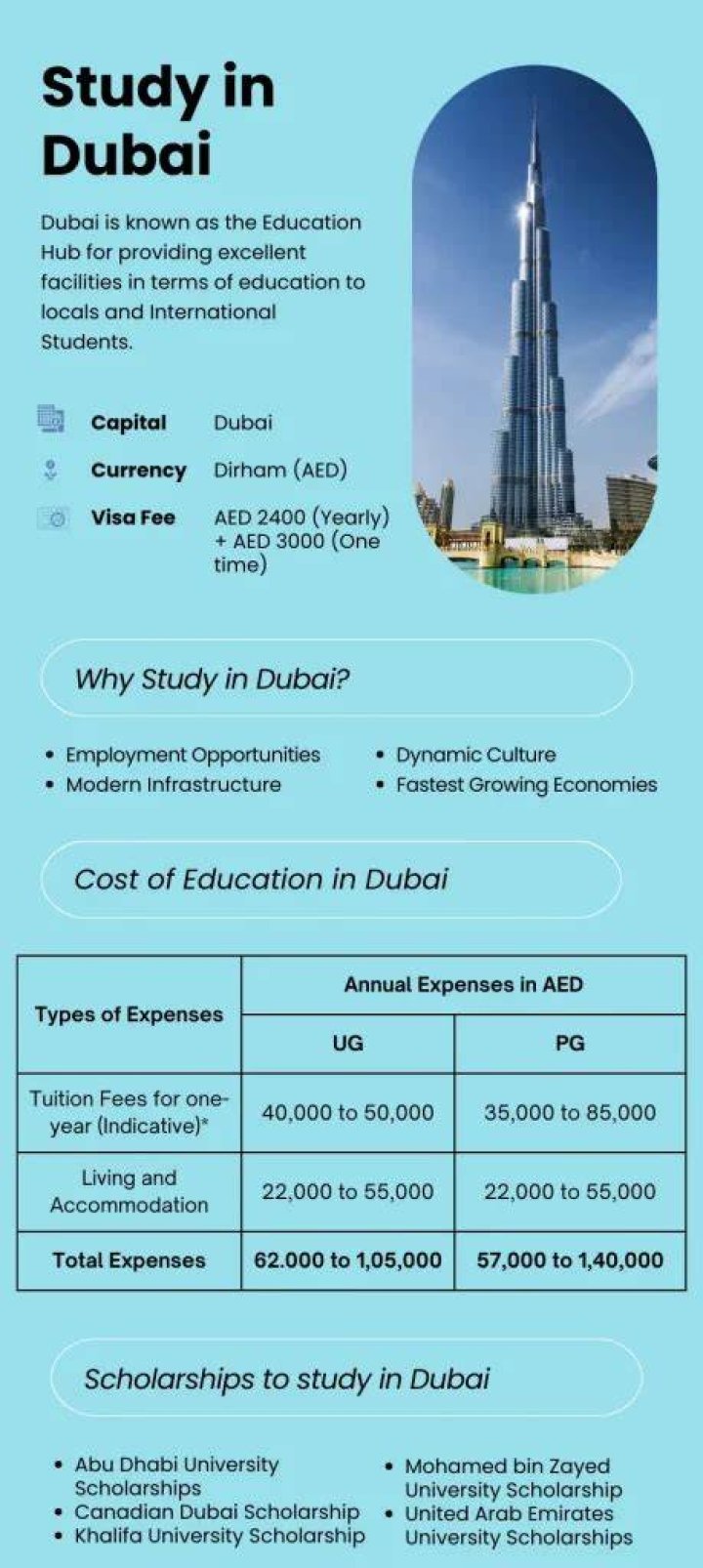 How much it cost to study in Dubai?