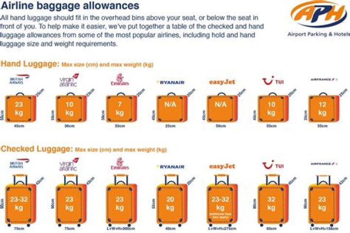 How much luggage is allowed in Spice Jet?