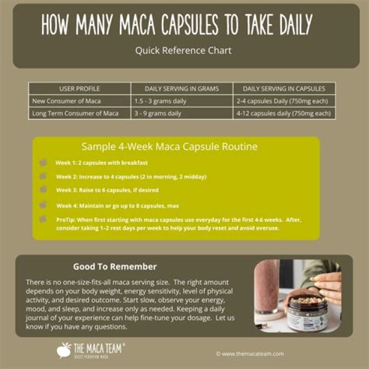 How much Maca should I take daily?