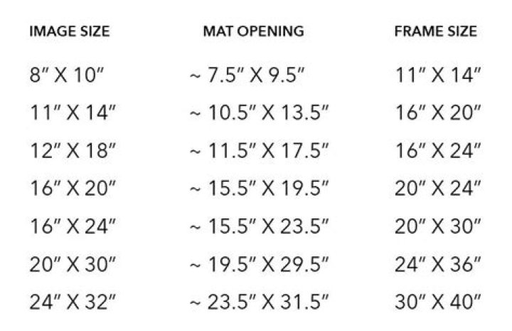 How much mat do I need for a frame?