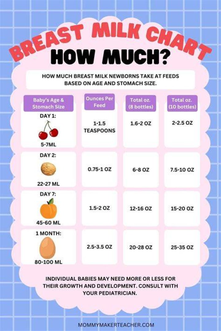 How much milk should an 11 month old have NHS?