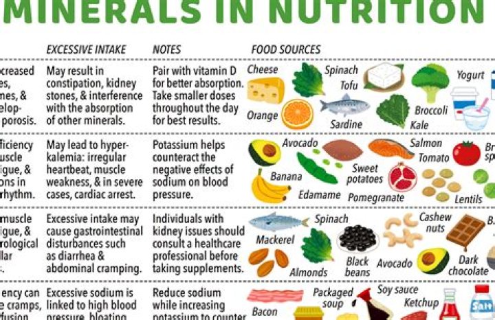 How much minerals do we need a day?