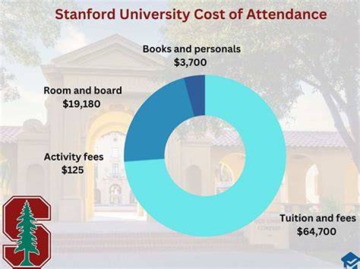 How much money do Stanford graduates make?