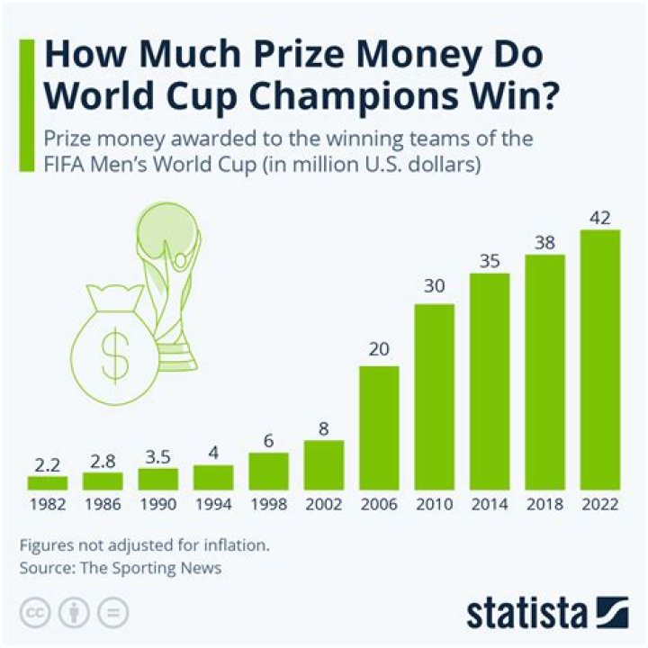 How much money do you win on America says?