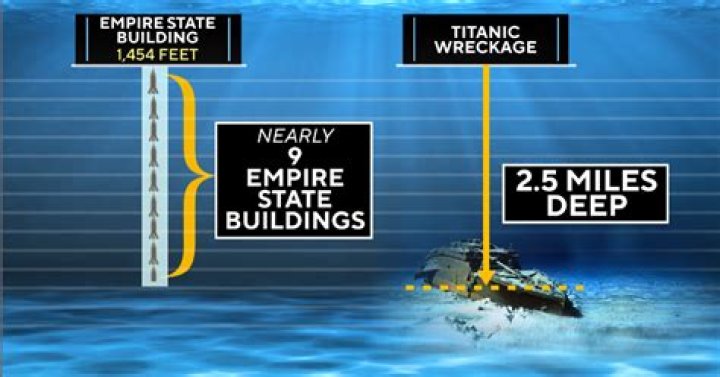 How much money went down with the Titanic?